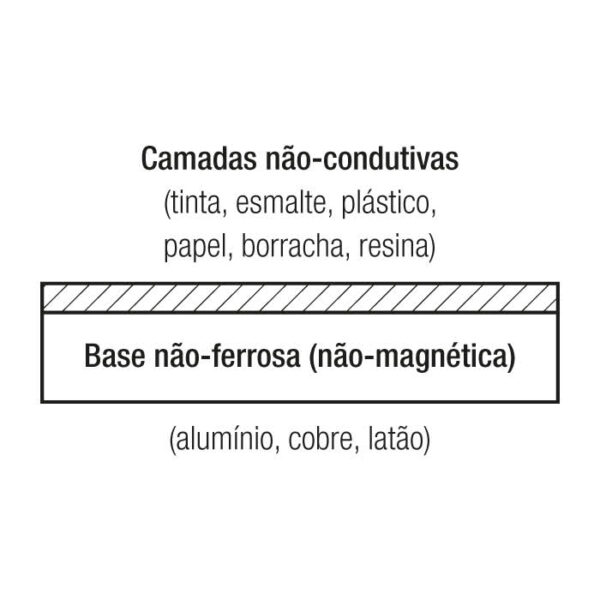 MEDIDOR ESPESSURA CAMADAS (FERROSO E NAO-FERROSO) 400.157 (CX PAPELAO) 0-1250um (0,1um) - Imagem 4