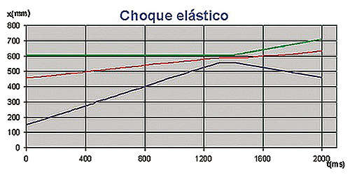 Trilho de Ar, Unidade de Fluxo e Registro xt por Centelha - EQ020M - Imagem 2
