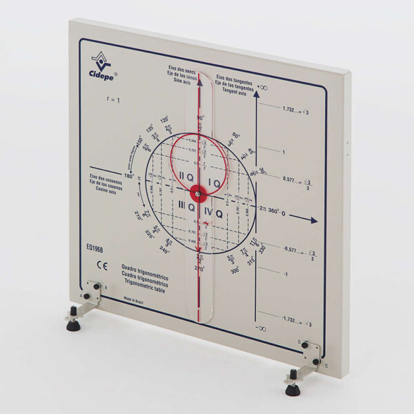 Quadro Trigonométrico - EQ196B