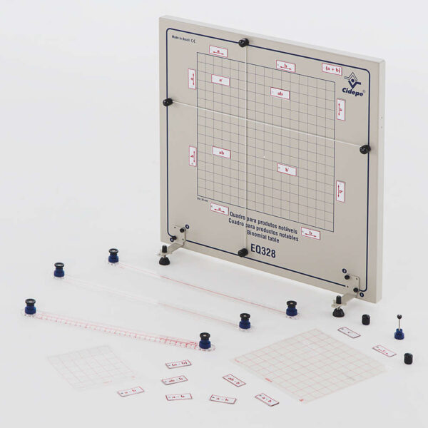 Quadro Produtos Notáveis - EQ328