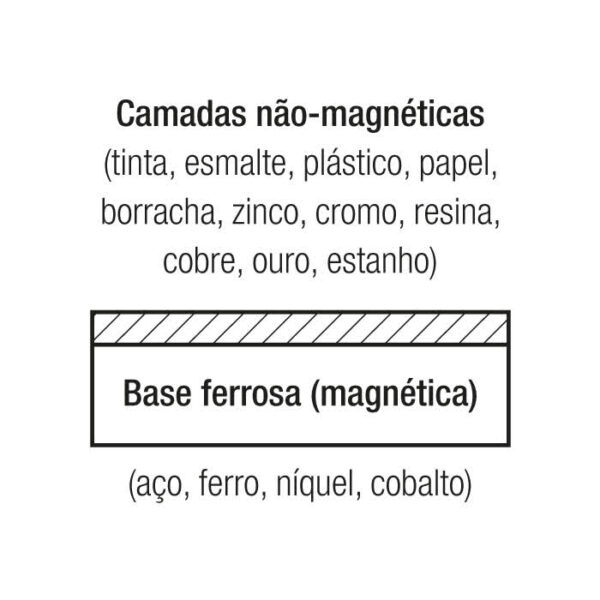 MEDIDOR ESPESSURA CAMADAS (FERROSO E NAO-FERROSO) 400.157 (CX PAPELAO) 0-1250um (0,1um) - Imagem 3
